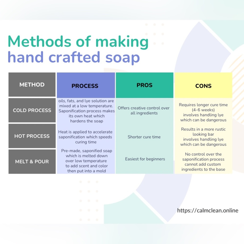 Learn how to make soap with @dgswifty - Picture 2 of 3